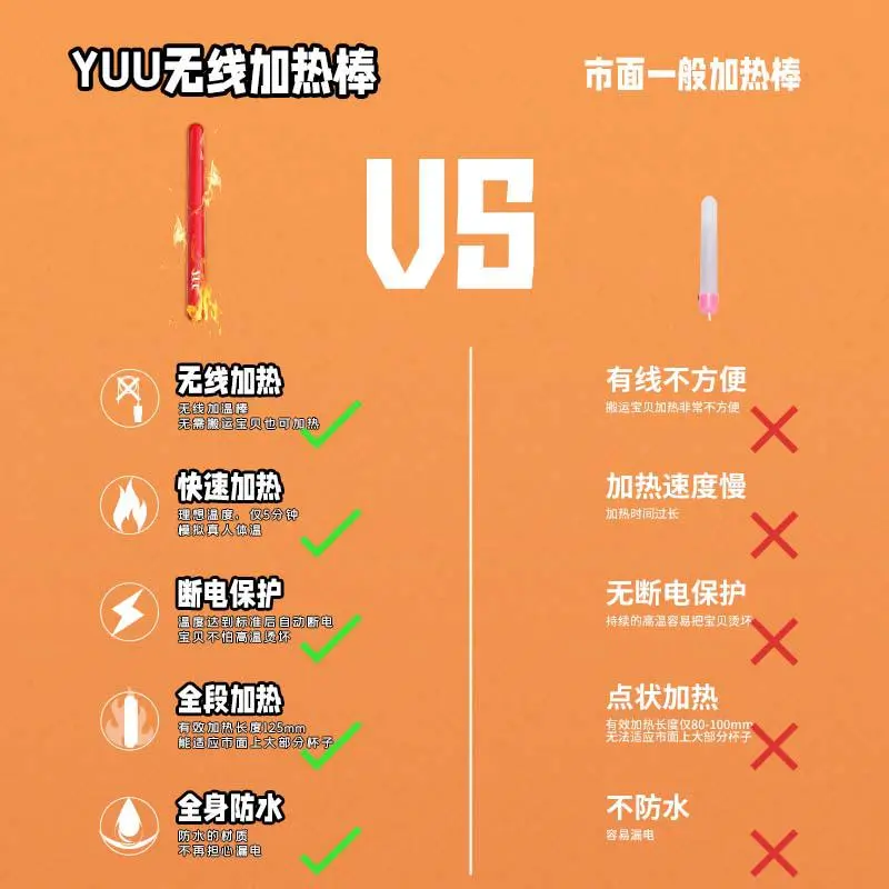 图片[3]-YUU无线加热棒智能恒温加温棒-叆偶AIOULA测评网