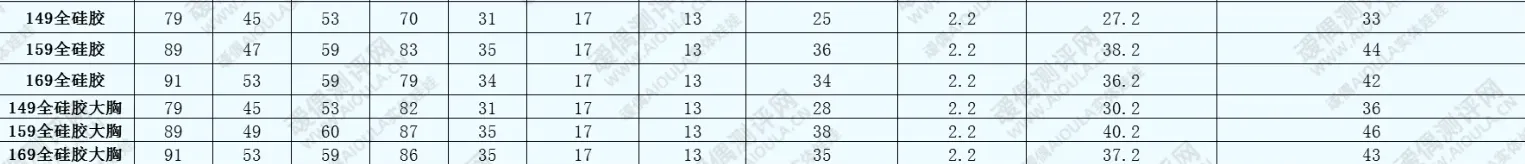 图片[25]-叆偶AIOULA 全硅胶高端实体娃娃定制-叆偶AIOULA测评网