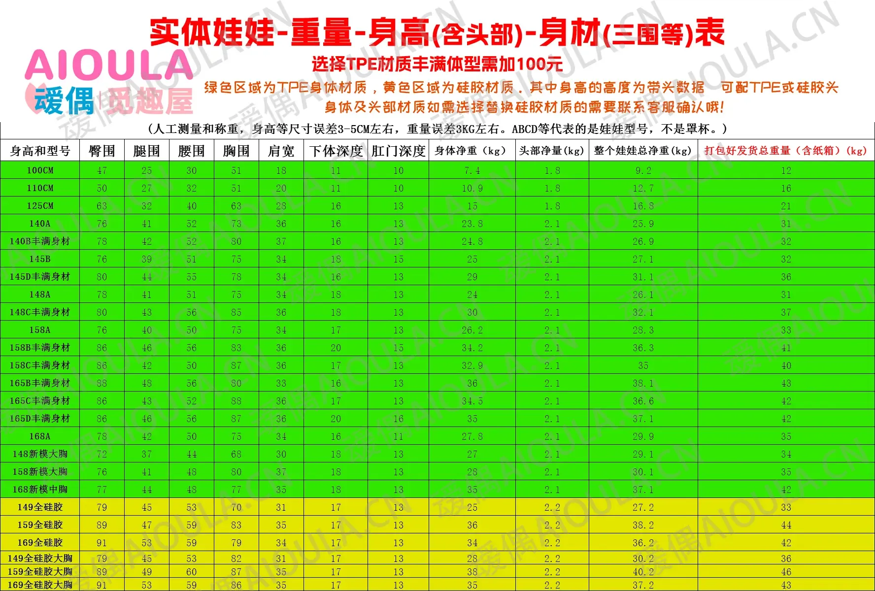 图片[2]-叆偶娃娃体型材质说明数据图表(QY)-叆偶AIOULA测评网