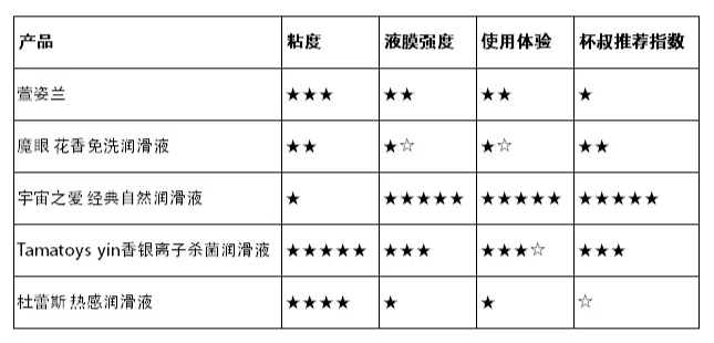 图片[16]-你真的会用润滑液吗？ 3元-100元，5款润滑油测评大揭秘-叆偶AIOULA测评网