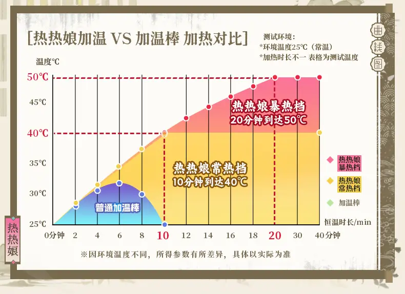 图片[7]-YUU热热娘子五代全自动加热飞机杯恒温男用名器自慰倒模圣杯名器-叆偶AIOULA测评网